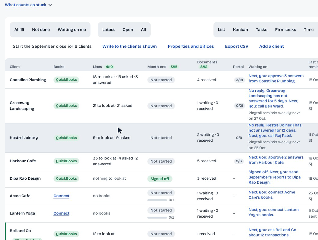 The Clients board for September with fifteen clients on QuickBooks, Xero or no books: lines to look at, month-end step or signed off, documents received, and who acts next for each.
