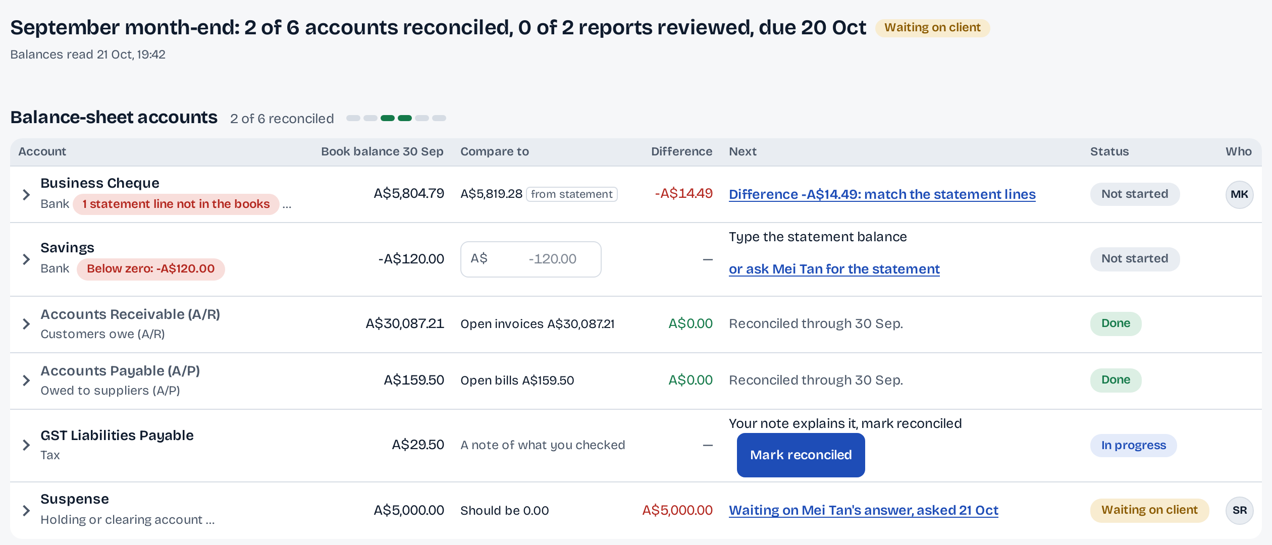 One client's September month-end: balance-sheet accounts with book balance, what they are compared to, the difference, the next step and the status.