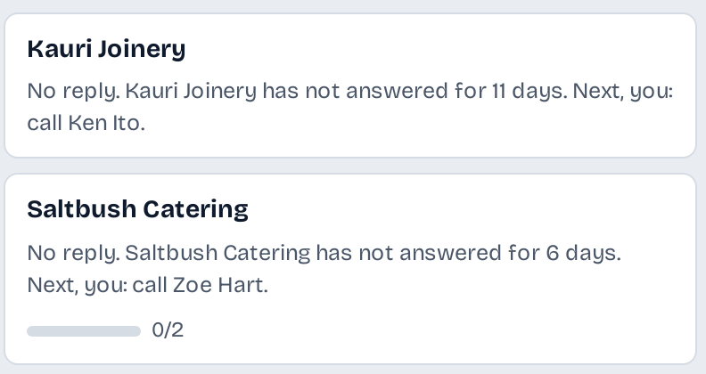 Two cards of the board: No reply. Kauri Joinery has not answered for 11 days. Next, you: call Ken Ito. No reply. Saltbush Catering has not answered for 6 days. Next, you: call Zoe Hart.