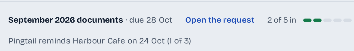 September 2026 documents for Harbour Cafe, due 28 Oct: 2 of 5 in; Pingtail reminds Harbour Cafe on 24 Oct (1 of 3).